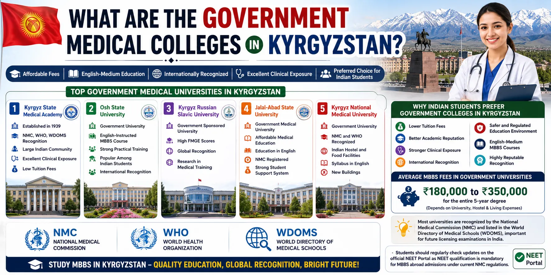 What Are the Government Medical Colleges in Kyrgyzstan?